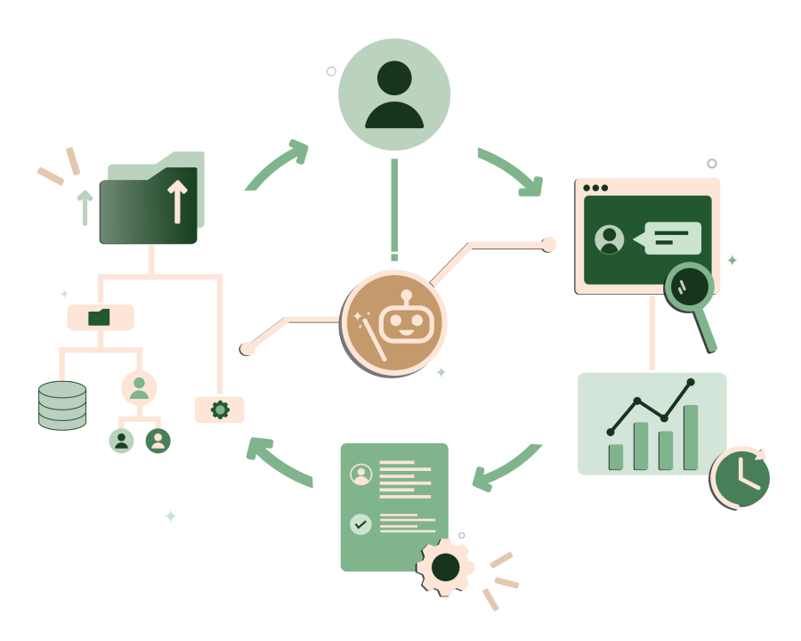 Quickly and accurately triage, de-dupe, clear, prioritize and route accounts